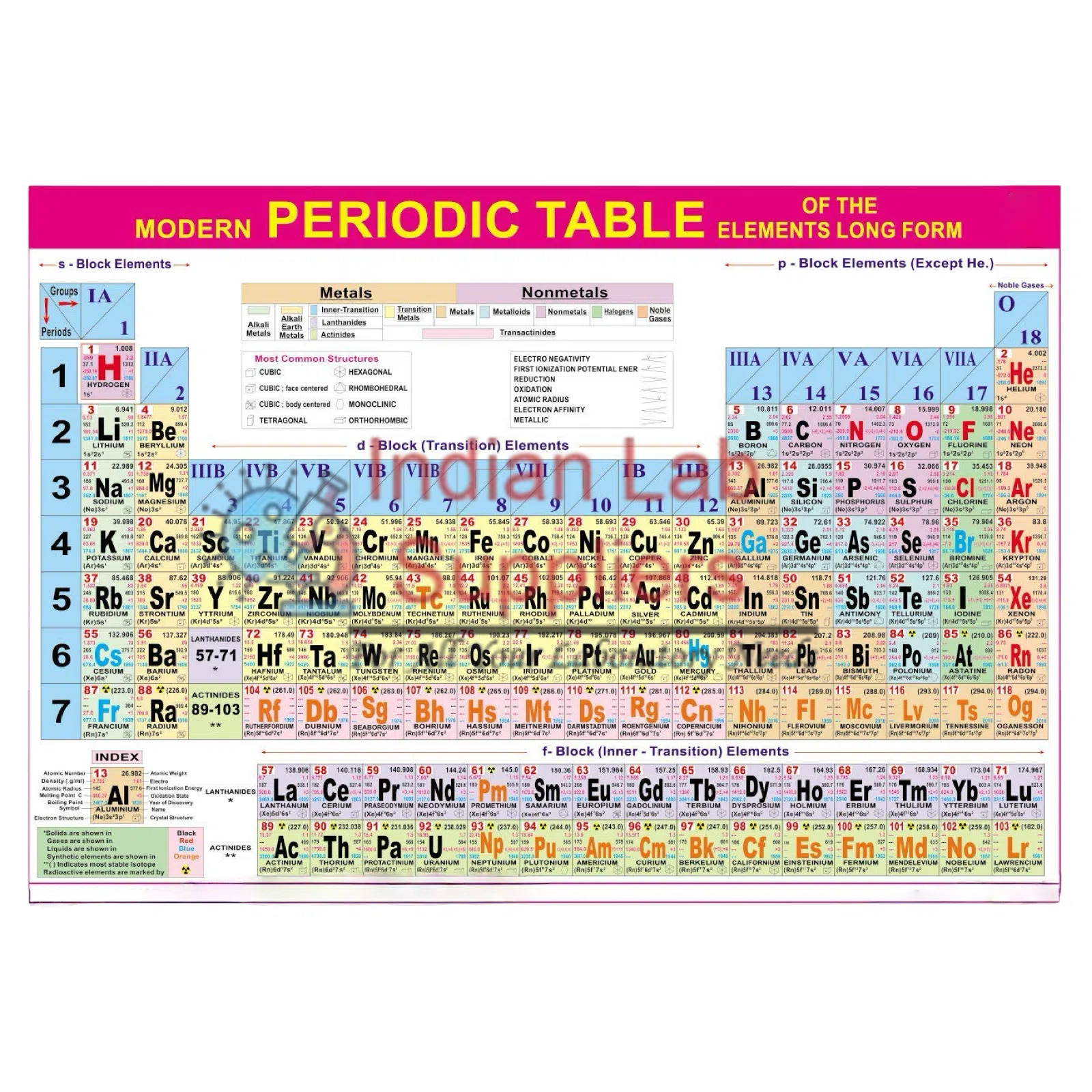 Periodic Table Chart